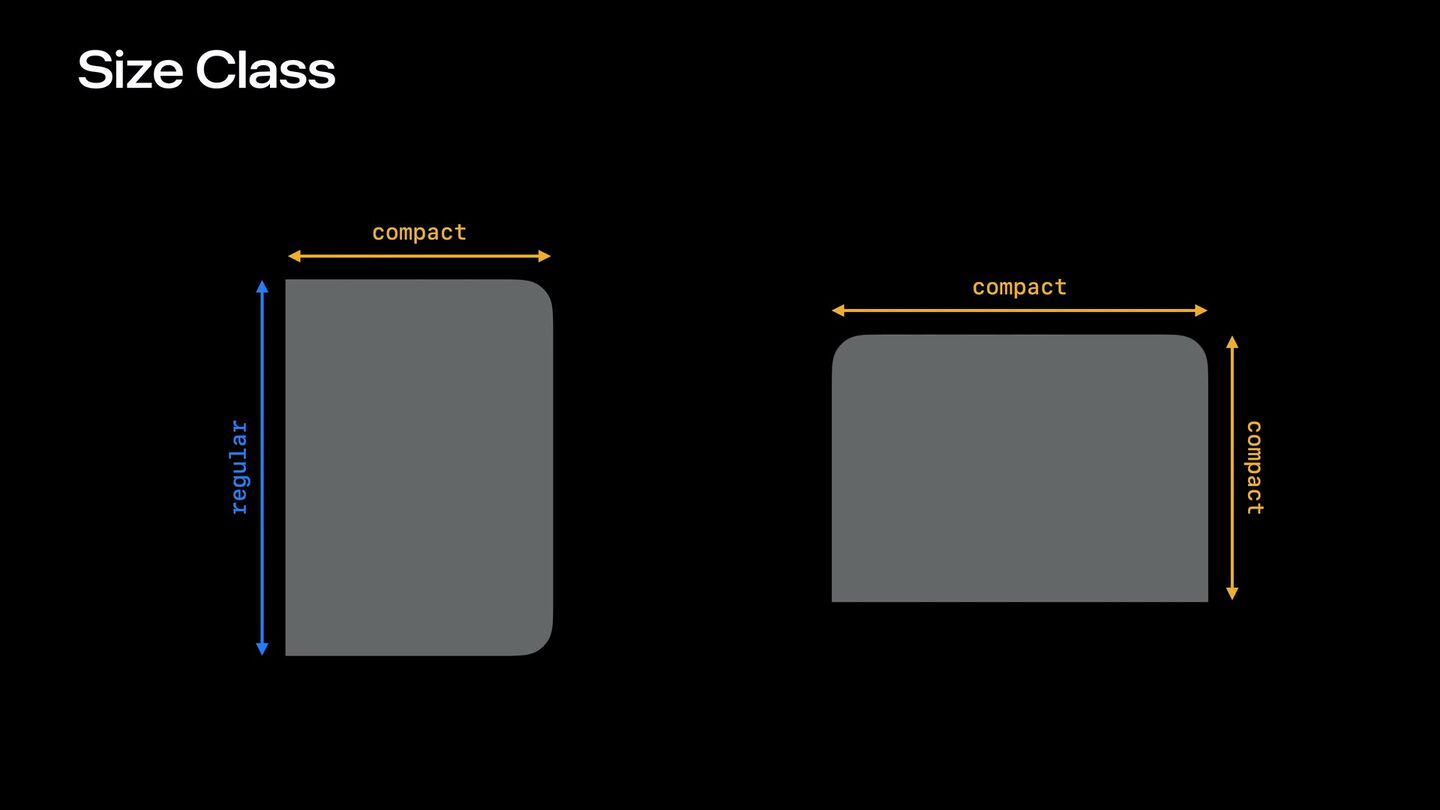 <b>Size classes — единственный корректный сигнал.</b> Не idiom, не orientation, не размер экрана.
