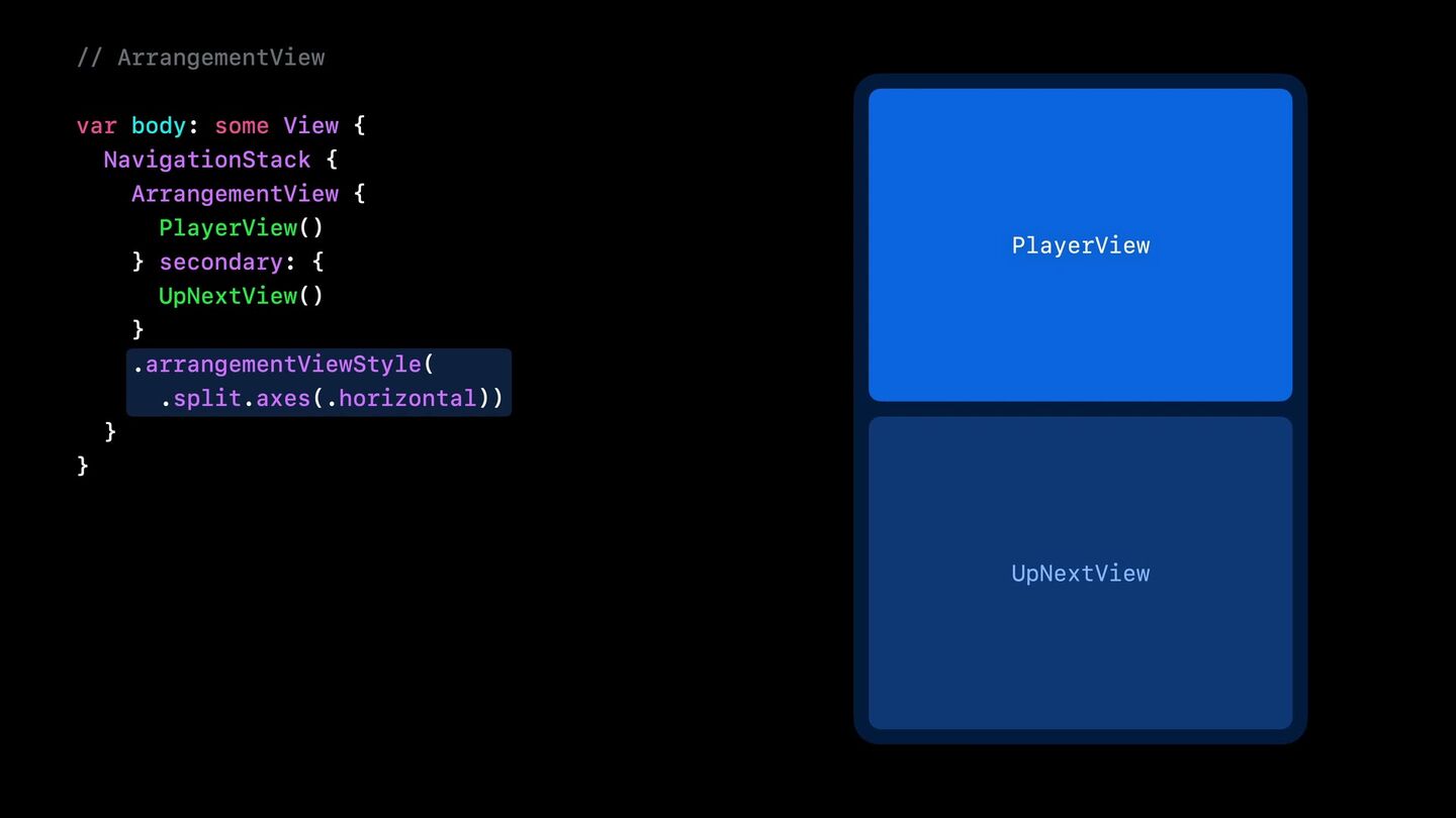 <b><code>.split.axes(.horizontal)</code></b> — ограничить ось; при нехватке места вторая панель схлопывается.