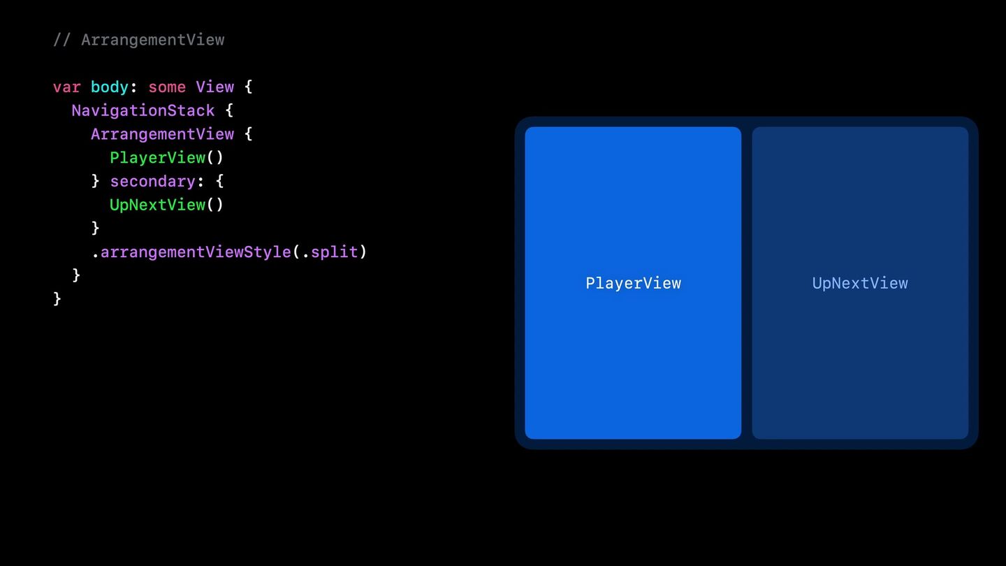 <b><code>.arrangementViewStyle(.split)</code></b> — две панели рядом.