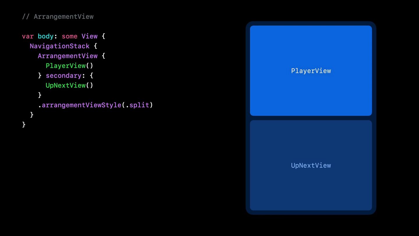 <b>Та же <code>.split</code> в другой позе</b> — система сама переключает ось.