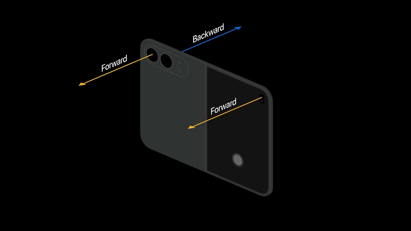 <b>Forward / backward</b> вместо front / back: при складывании «перёд» меняется.